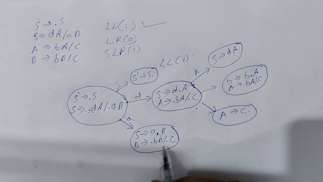 LR(0) and SLR(1) example | padhai raja | compiler design