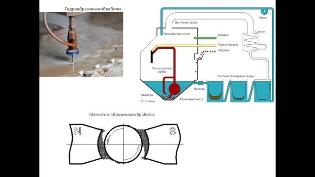 Прогрессивные технологии изготовления изделий смотреть онлайн