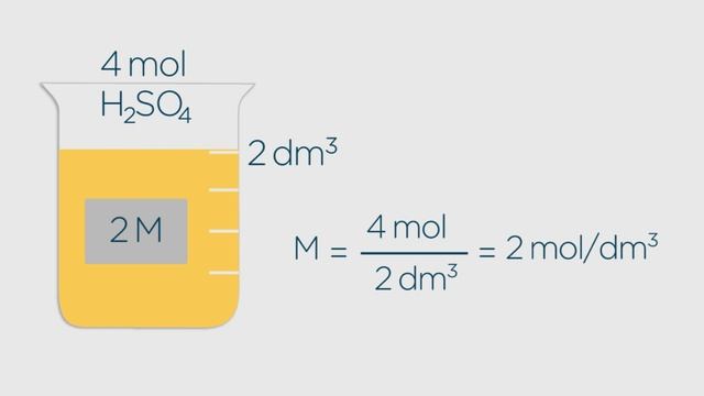 Calculating Molarity | Chemical Calculations | Chemistry | FuseSchool