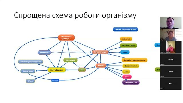 Школа Харчування. Як працює організм. Урок 1.