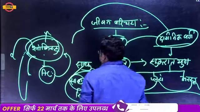 NTA UGC NET / JRF || Philosophy Classes |  Philosophy  Of Socrates | By Dr. Awadhesh Sir