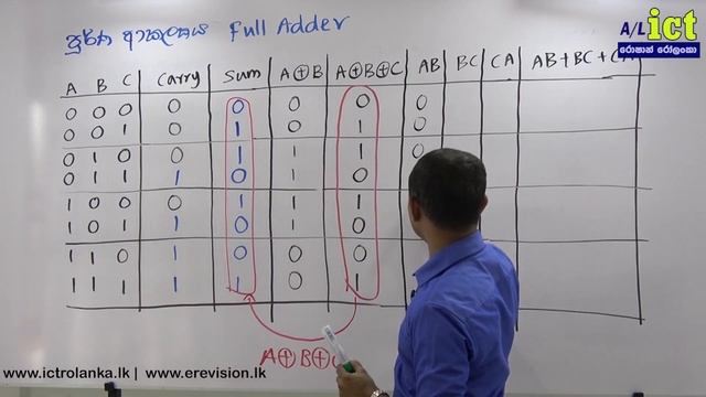 ICT04 Lesson 04: Full Adder - Roshan Rolanka