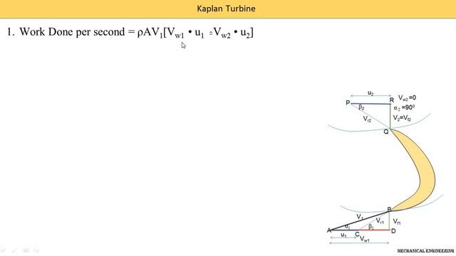 kaplan turbine theory velocity diagram workdone efficiency design procedure
