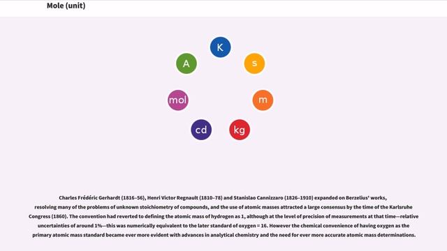 Mole (unit) смотреть онлайн