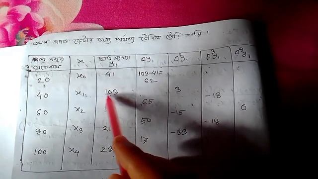 Numerical Analysis  Chapter 3,Example 9 | Honours 3rd year | PH math
