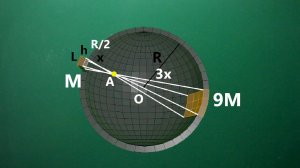 Сила тяжести внутри планеты. (дополнение)