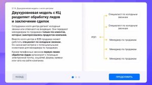 Профессия «Руководитель отдела продаж» Академии Eduson