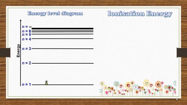 Week 4 Chemistry Ionisation of hydrogen atom Lesson 2.1f SDS смотреть онлайн