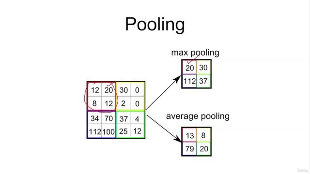 1. Introduction to Object Detection