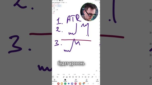 Обучение трейдингу с нуля бесплатно