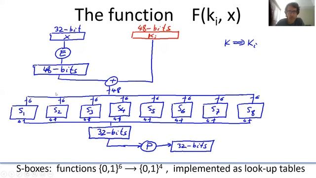 CompSci.201, Lec 10 (11/4):  Big picture review + what's inside DES and AES