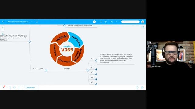 LIVE - Plano de crescimento para vender 365 dias por ano смотреть онлайн
