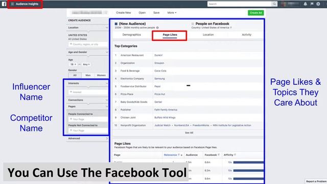 Create Your Perfect Customer Avatar: Data Based Strategy To Finding Your Perfect Customer смотреть онлайн