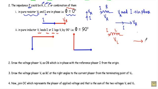 AC through series RL circuit : Phasor Diagram
