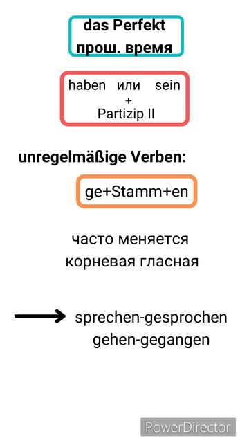 #немецкий #немецкиеслова #немецкийдляначинающих #немецкийснуля #немецкийязык #учимнемецкий #глаголы