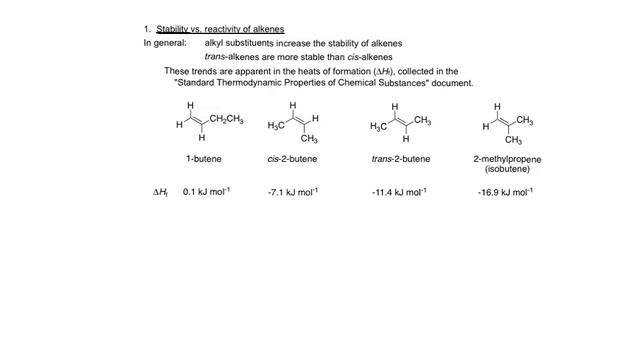 Module 2A, 1 alkene MOs and stability смотреть онлайн