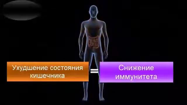 Семинар Здоровье и красота без химии Часть 1