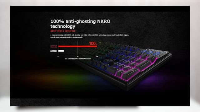 Prezentare tastatura Gaming ASUS CERBERUS MECH RGB смотреть онлайн