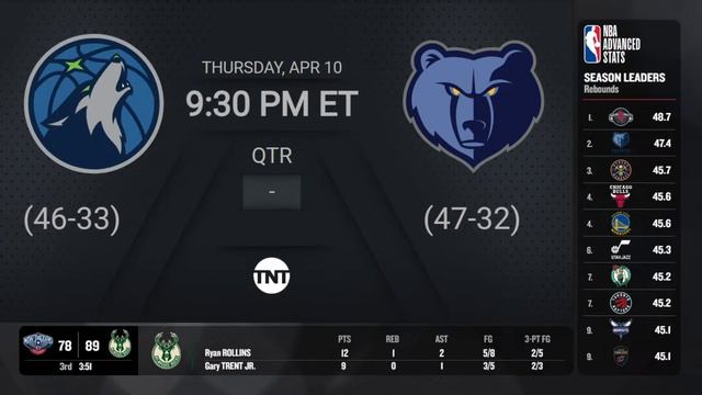 Minnesota Timberwolves @ Memphis Grizzlies | NBA on TNT Live Scoreboard