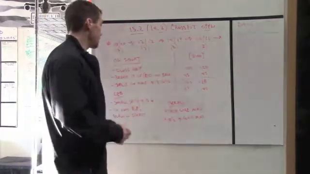 Crossfit Open 15.2 Attack Plan