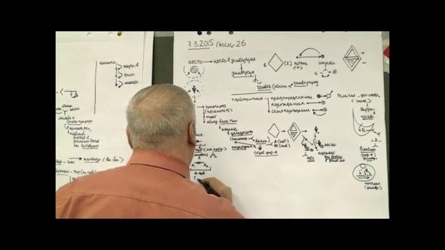 Анисимов О.С. Лекция 26. Философия духа. От нечто к универсуму. Потенциальность и актуальность
