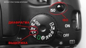 Режимы фотокамеры (Auto-авто, M-ручной, S-приоритет выдержки, A- приоритет диафрагмы, P-программный