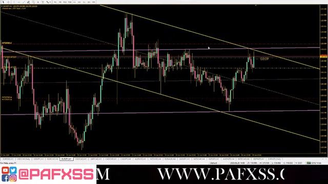 🆕Live Forex Signals 🏻 Live Forex Buy Sell Signals (EUR/JPY)