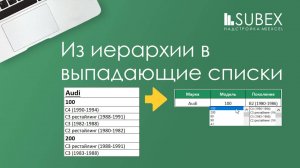 Многоуровневый выпадающий список в Excel на основе иерархического списка