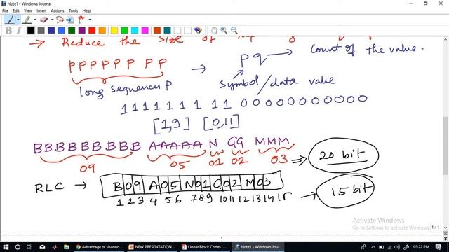 Lecture 20: Shannon Fano Elias and Run length coding