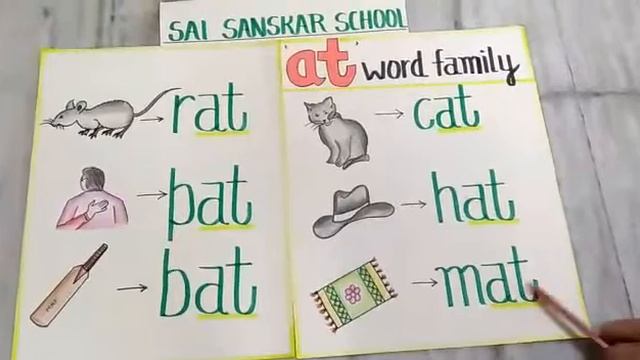 SaiSanskar Topic-At word family смотреть онлайн