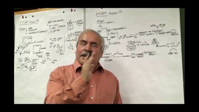 Анисимов О.С. Лекция 17. Философия духа. Объективный дух. Государство и власть. 2014