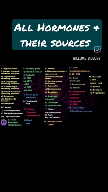 All Major Hormones of body #endocrinology #endocrinesystem #bodyhormones