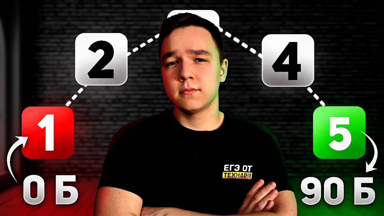 5 шагов к решению ЛЮБОЙ задачи на ЕГЭ 2025