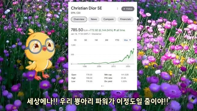 [BTS🐥JIMIN/ENG] "와~지민 때문에 최고치 주가 찍은 디올주식!!"(프랑스 도착한 지민의 난리난 공항 근황!!/제이홉과 지민 소식)