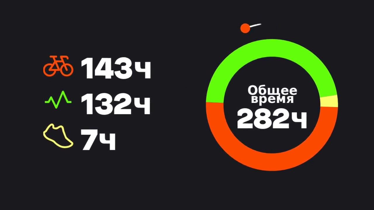 Strava End of the Year 2017 смотреть онлайн