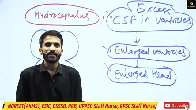 @UTKARSHCLASSES13 KGMU nursing officers most important questions by ragu sir ki saat (360p)mp4
