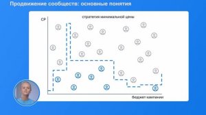 _3. Как продвигать сообщества в ВК рк