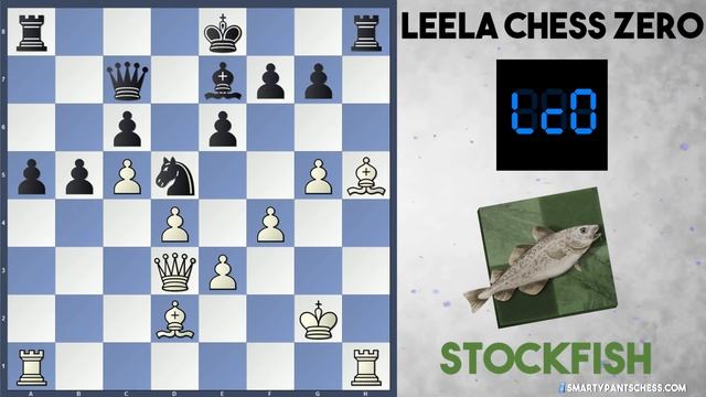 Taking A Leaf Out Of Alpha Zero's Book | Stockfish vs Leela Chess Zero | CCC 11 Round 2
