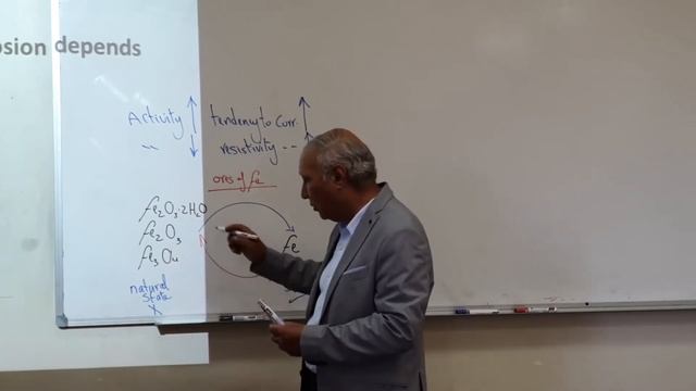 Ch3 Passivity And Corrosive Environments lec.2