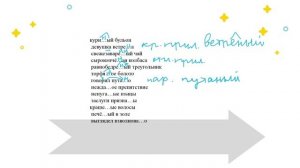 Наречие. Н-НН в разных частях речи. О-А в наречиях