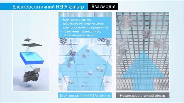 Daikin MC55W очиститель воздуха смотреть онлайн