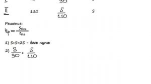Математика с ГГ. ОГЭ Задание 21(2 балла). Средняя скорость. Первая и вторая половина пути.