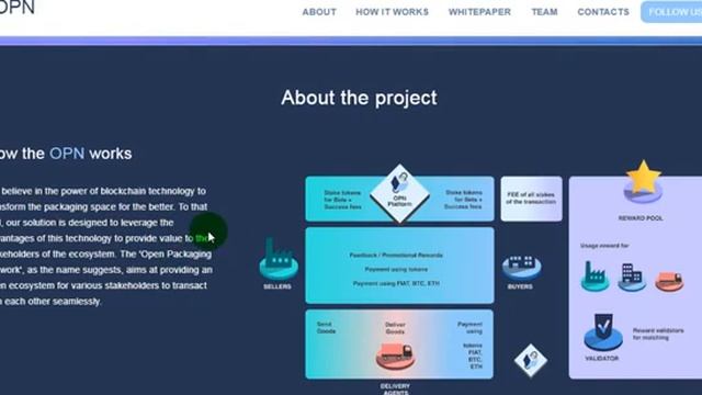 OPK - Open Network Packaging ICO ОБЗОР смотреть онлайн