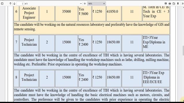 IITG Recruitment 2020 | IIT Guwahati Project Technician / Engineer Vacancy 2020 | No Exam No Fee