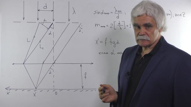 Оптика Лекция 9 часть 6 Дифракционная решетка Картина на экране Падение под углом Среда смотреть онлайн