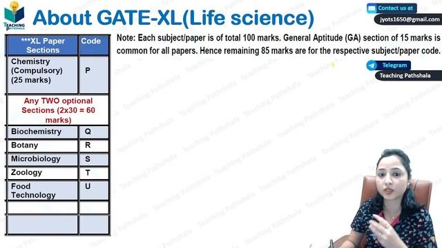 GATE- 2022 EXAM Details (Complete Information)