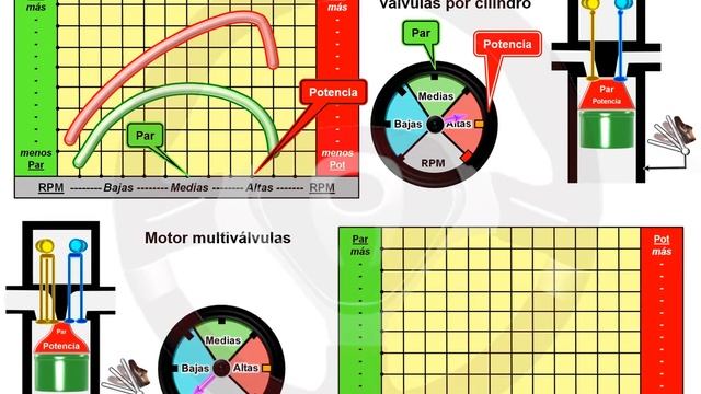 ASÍ FUNCIONA EL AUTOMÓVIL (I) - 1.14. Motor multiválvulas (4/7) смотреть онлайн