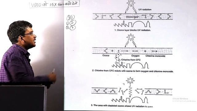 natural resources class 9 ozone layer смотреть онлайн