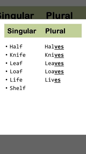 Singular Plural