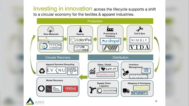 Doing Well & Doing Good: Exploring Social Impact Investing
